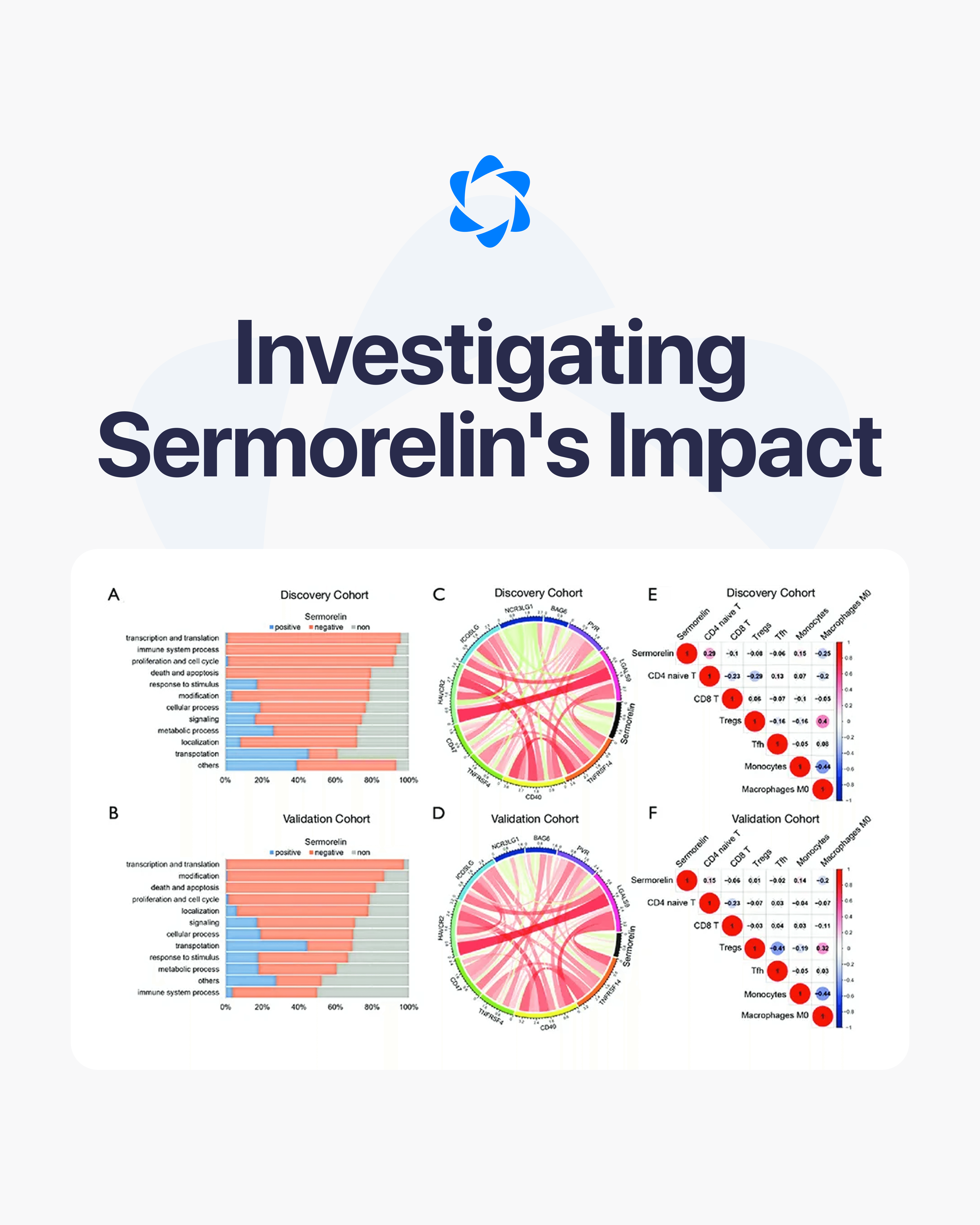 Direct Peptides — research peptide image